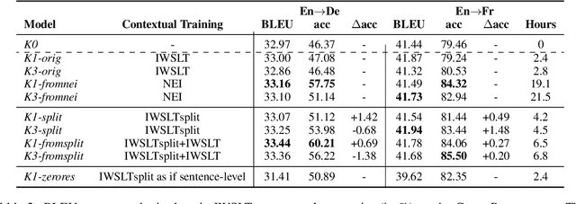 Figure 4 for Divide and Rule: Training Context-Aware Multi-Encoder Translation Models with Little Resources