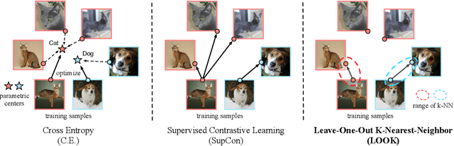 Figure 3 for Rethinking supervised pre-training for better downstream transferring