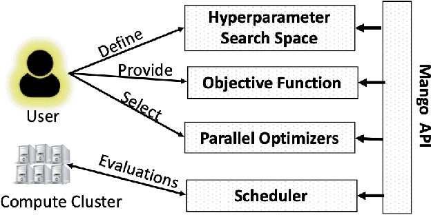 Figure 1 for MANGO: A Python Library for Parallel Hyperparameter Tuning