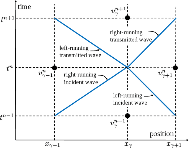 Figure 2 for Data-driven learning of nonlocal models: from high-fidelity simulations to constitutive laws