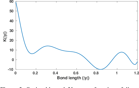 Figure 3 for Data-driven learning of nonlocal models: from high-fidelity simulations to constitutive laws