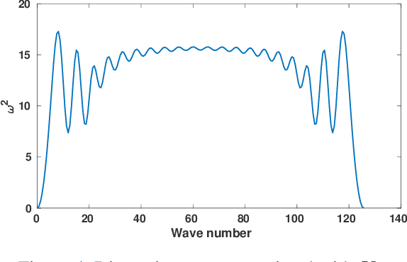 Figure 4 for Data-driven learning of nonlocal models: from high-fidelity simulations to constitutive laws