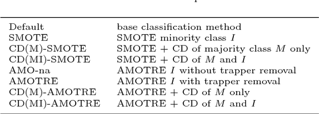 Figure 2 for AnyThreat: An Opportunistic Knowledge Discovery Approach to Insider Threat Detection