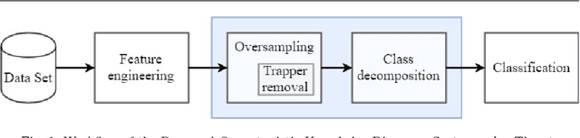 Figure 1 for AnyThreat: An Opportunistic Knowledge Discovery Approach to Insider Threat Detection