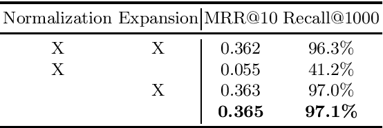 Figure 1 for A Study on Token Pruning for ColBERT