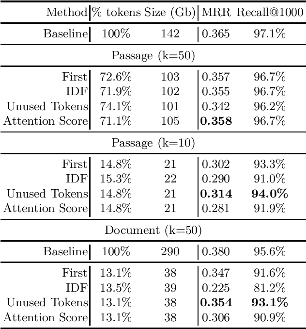 Figure 2 for A Study on Token Pruning for ColBERT