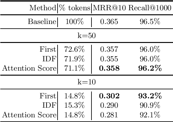 Figure 3 for A Study on Token Pruning for ColBERT