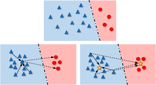 Figure 1 for Contrastive Learning based Hybrid Networks for Long-Tailed Image Classification