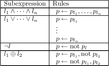 Figure 1 for DES: a Challenge Problem for Nonmonotonic Reasoning Systems