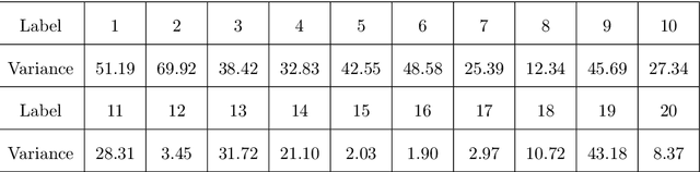 Figure 4 for Capacity Preserving Mapping for High-dimensional Data Visualization