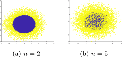 Figure 1 for Capacity Preserving Mapping for High-dimensional Data Visualization