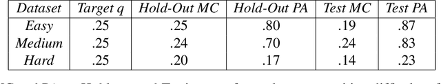 Figure 2 for Calibrating Black Box Classification Models through the Thresholding Method
