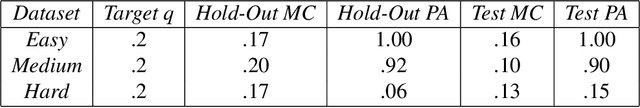Figure 4 for Calibrating Black Box Classification Models through the Thresholding Method