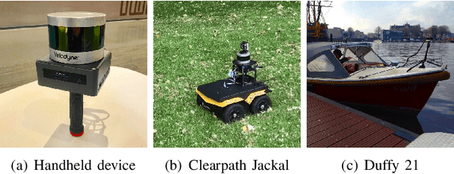 Figure 2 for LIO-SAM: Tightly-coupled Lidar Inertial Odometry via Smoothing and Mapping