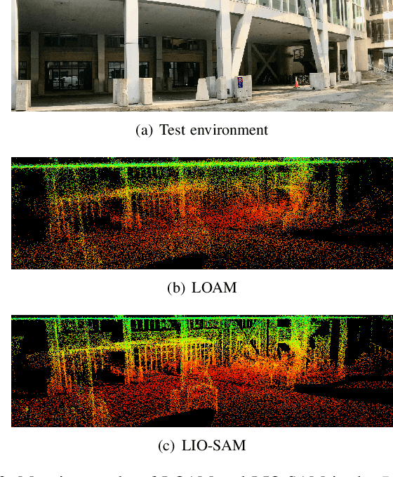 Figure 3 for LIO-SAM: Tightly-coupled Lidar Inertial Odometry via Smoothing and Mapping