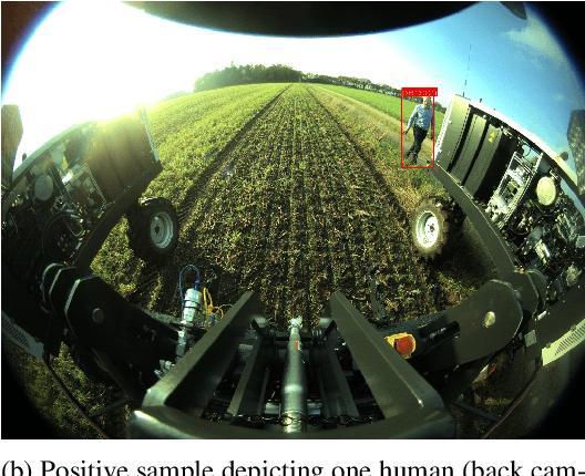 Figure 3 for A Novel Dataset for Evaluating and Alleviating Domain Shift for Human Detection in Agricultural Fields