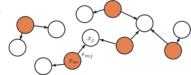 Figure 3 for Points to Patches: Enabling the Use of Self-Attention for 3D Shape Recognition
