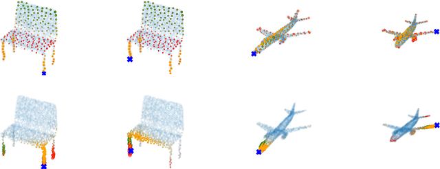 Figure 4 for Points to Patches: Enabling the Use of Self-Attention for 3D Shape Recognition
