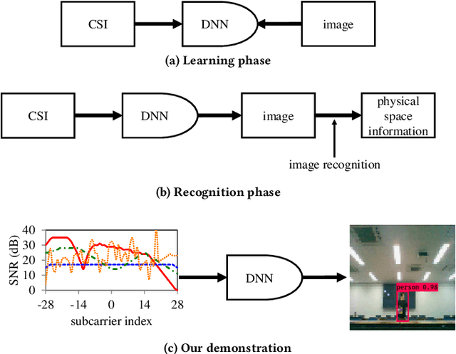Figure 1 for CSI2Image: Image Reconstruction from Channel State Information Using Generative Adversarial Networks