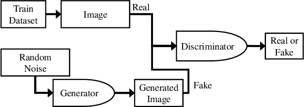 Figure 3 for CSI2Image: Image Reconstruction from Channel State Information Using Generative Adversarial Networks