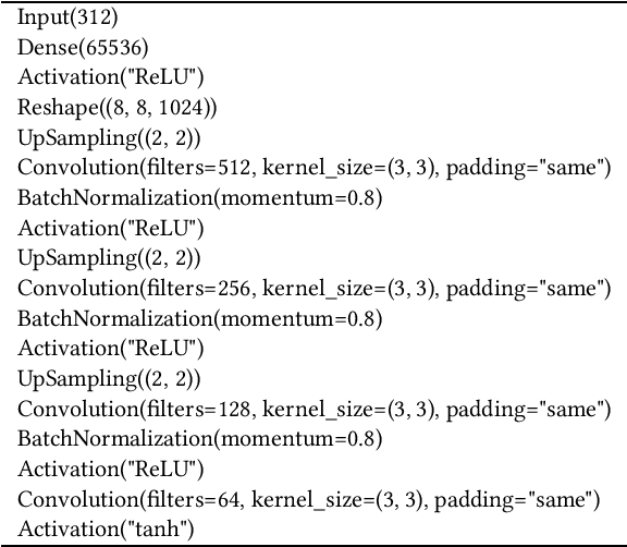 Figure 2 for CSI2Image: Image Reconstruction from Channel State Information Using Generative Adversarial Networks