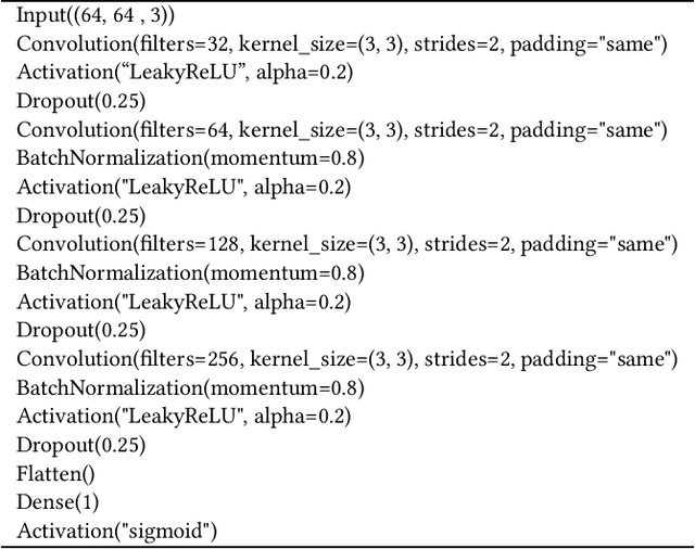 Figure 4 for CSI2Image: Image Reconstruction from Channel State Information Using Generative Adversarial Networks