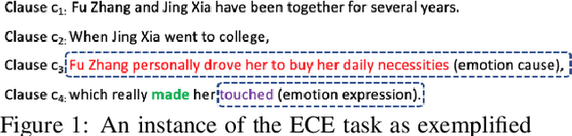 Figure 1 for An Experimental Study of The Effects of Position Bias on Emotion CauseExtraction