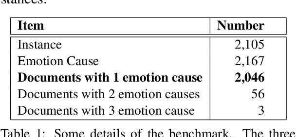 Figure 2 for An Experimental Study of The Effects of Position Bias on Emotion CauseExtraction