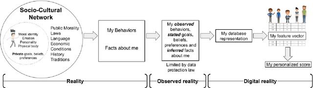 Figure 1 for How Personal is Machine Learning Personalization?