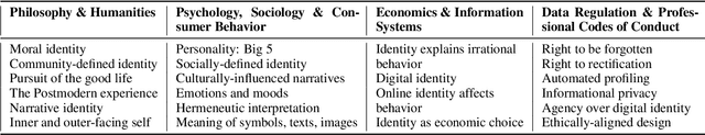 Figure 2 for How Personal is Machine Learning Personalization?