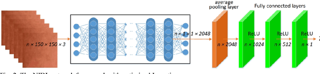 Figure 3 for Non-invasive thermal comfort perception based on subtleness magnification and deep learning for energy efficiency