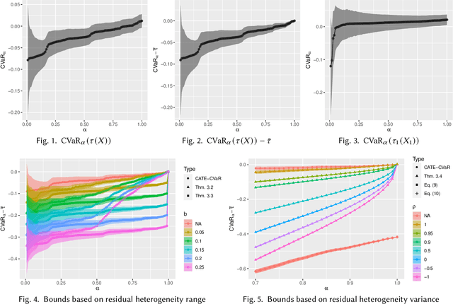 Figure 1 for Treatment Effect Risk: Bounds and Inference