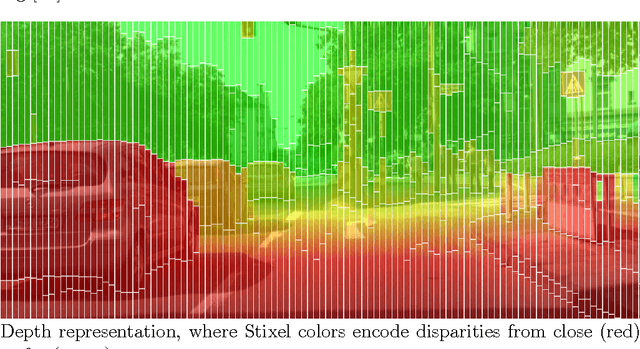 Figure 1 for The Stixel world: A medium-level representation of traffic scenes