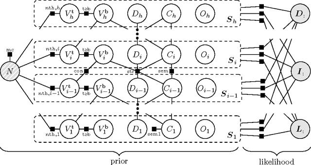 Figure 3 for The Stixel world: A medium-level representation of traffic scenes