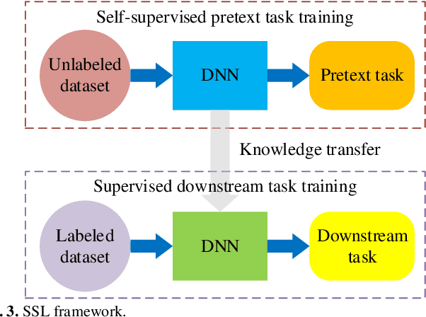 Figure 4 for Non-intrusive Load Monitoring based on Self-supervised Learning