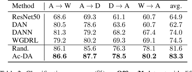 Figure 3 for Discriminative Active Learning for Domain Adaptation