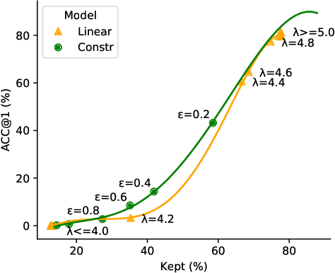 Figure 3 for Learning Autocomplete Systems as a Communication Game