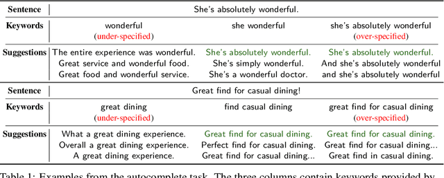 Figure 2 for Learning Autocomplete Systems as a Communication Game