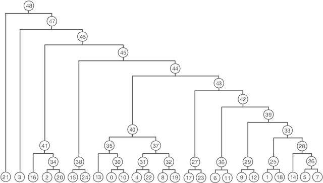 Figure 4 for Efficient Hierarchical Domain Adaptation for Pretrained Language Models