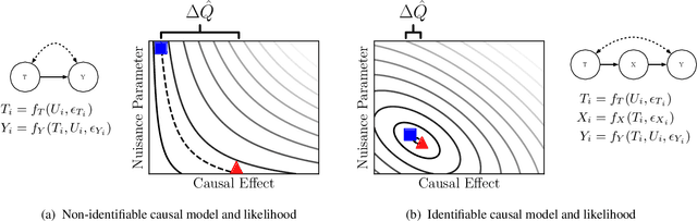 Figure 1 for A Simulation-Based Test of Identifiability for Bayesian Causal Inference