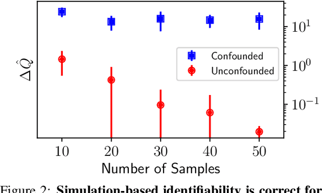 Figure 3 for A Simulation-Based Test of Identifiability for Bayesian Causal Inference