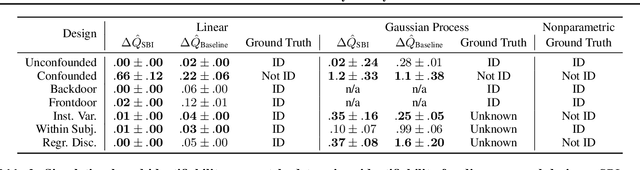 Figure 4 for A Simulation-Based Test of Identifiability for Bayesian Causal Inference