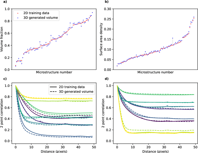 Figure 4 for MicroLib: A library of 3D microstructures generated from 2D micrographs using SliceGAN
