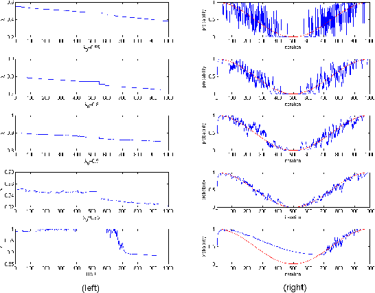 Figure 2 for Adaptive Forgetting Factor Fictitious Play