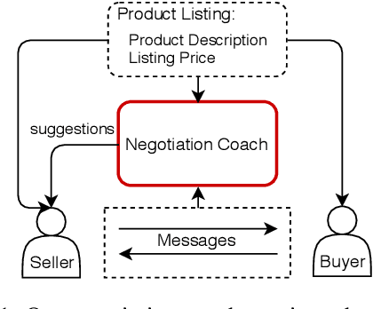 Figure 1 for A Dynamic Strategy Coach for Effective Negotiation
