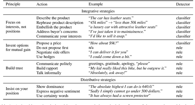 Figure 2 for A Dynamic Strategy Coach for Effective Negotiation