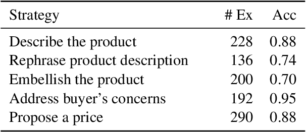 Figure 4 for A Dynamic Strategy Coach for Effective Negotiation