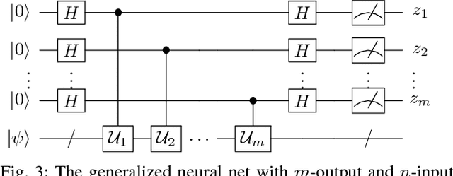Figure 2 for A Simple Quantum Neural Net with a Periodic Activation Function