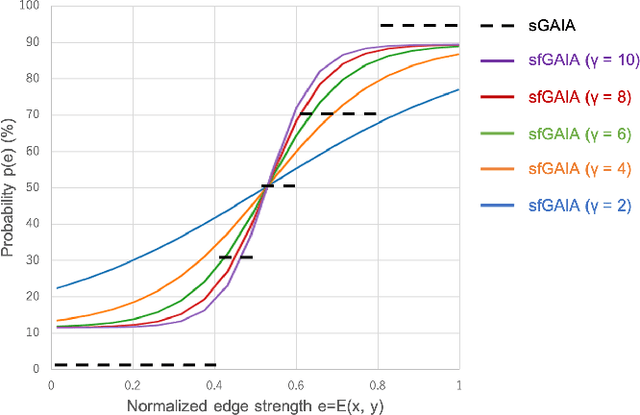 Figure 3 for Gastric Cancer Detection from X-ray Images Using Effective Data Augmentation and Hard Boundary Box Training