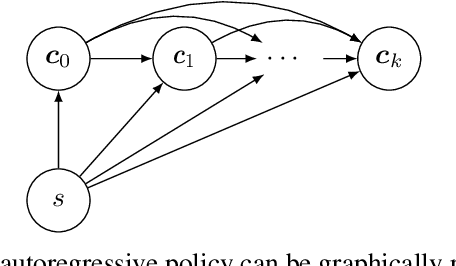 Figure 1 for Generalising Discrete Action Spaces with Conditional Action Trees
